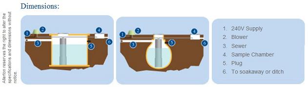 consept Buckinghamshire Septic Tanks